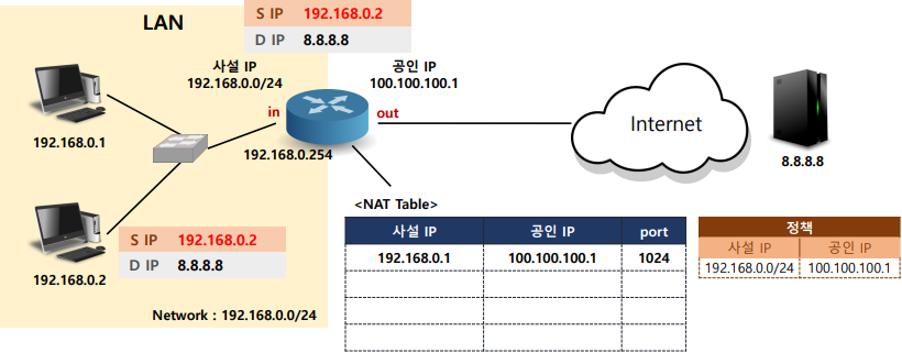 화면 캡처 2022-09-13 112302